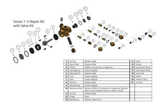 PROCON Series 1 Repair Kit - 1P1A035F11CA