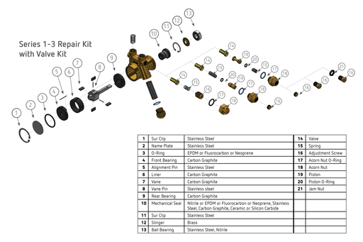 PROCON Series 3 Repair Kit- 1P3A140F31PA