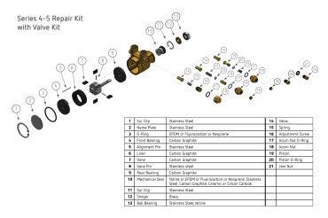 PROCON Series 3 Repair Kit - 1P4B190F11BA