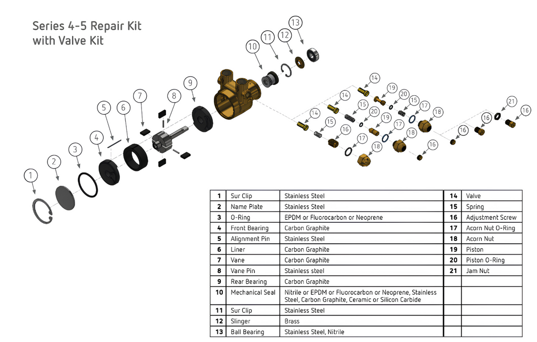 PROCON Series 4 Repair Kit - 1P4B240F11XX