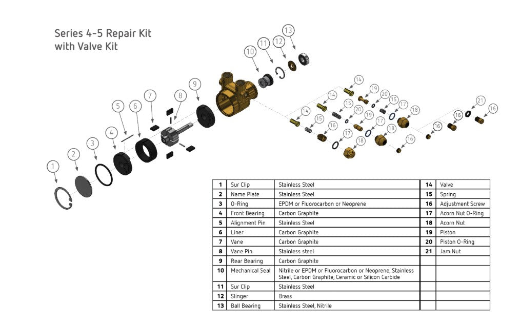 PROCON Series 5 Repair Kit - 1P5E215F31XX