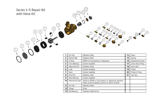 PROCON Series 5 Repair Kit - 1P5E215F31XX